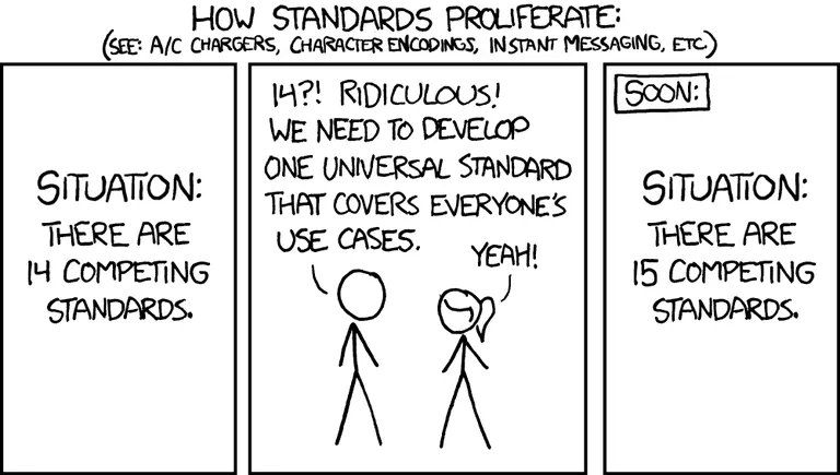 Drei Comic-Panels: Erst 14 konkurrierende Standards, dann diskutieren zwei Figuren, schliesslich 15 konkurrierende Standards.
